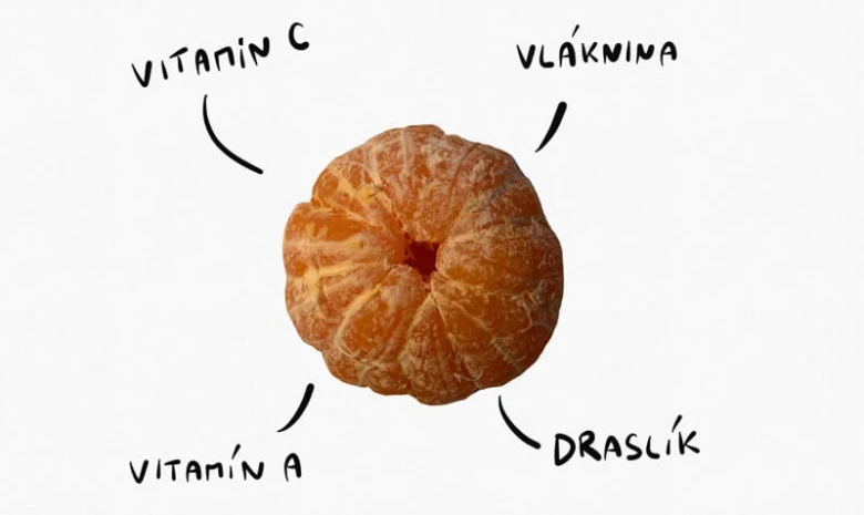 Oškrábaná mandarinka s rukou psanými českými popisky vitamínů a minerálů.